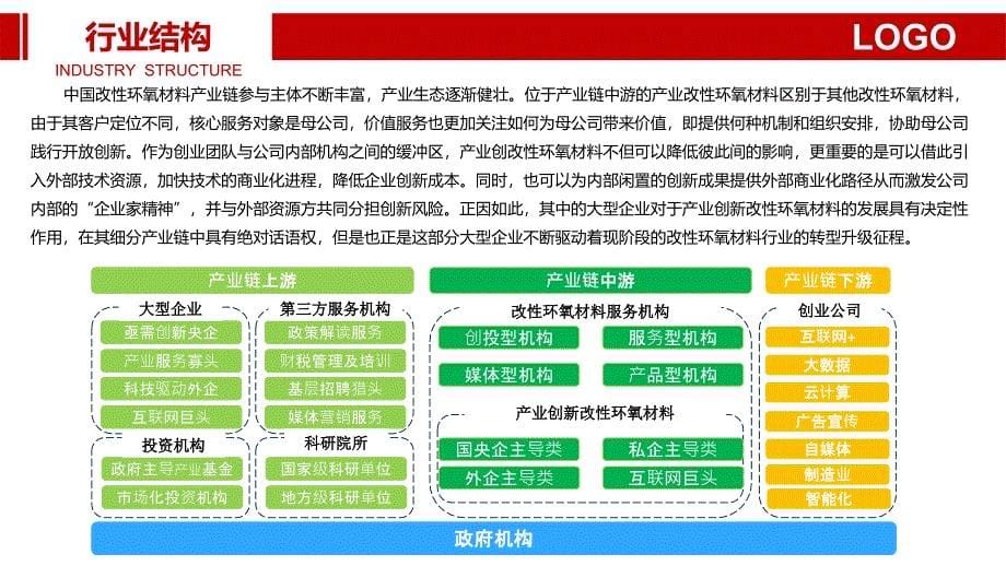 改性环氧材料行业调研分析报告_第5页