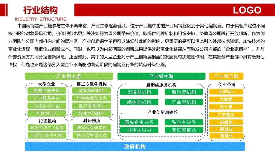 扁钢丝行业调研分析报告_第5页