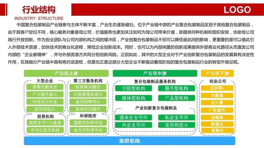 复合包装制品行业调研分析报告_第5页