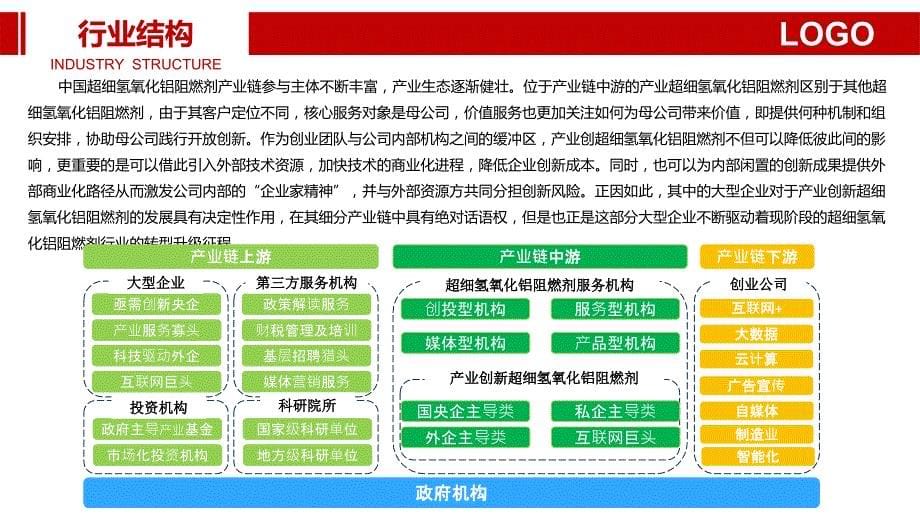 超细氢氧化铝阻燃剂行业调研分析报告_第5页