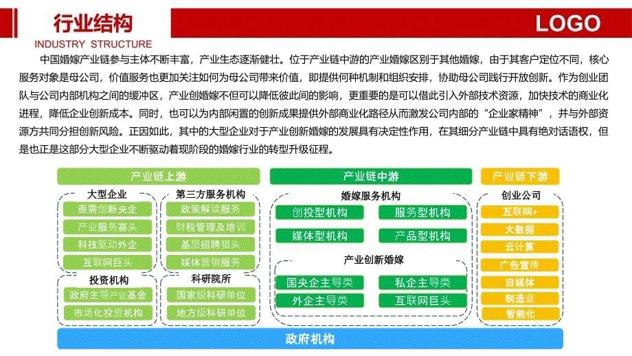 2020年婚嫁行业调研分析_第5页