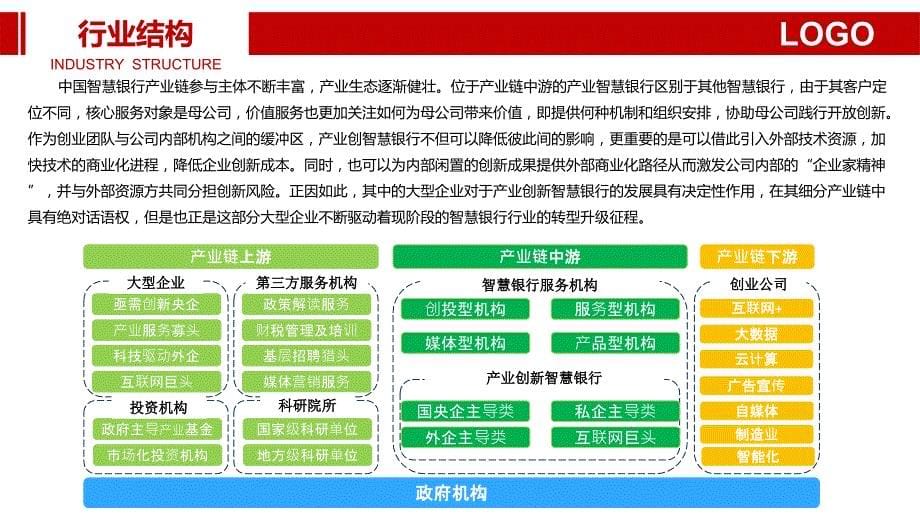 2020年智慧银行行业调研分析_第5页