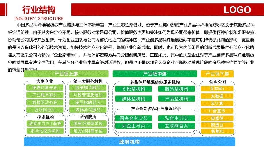 多品种纤维混纺纱行业调研分析报告_第5页