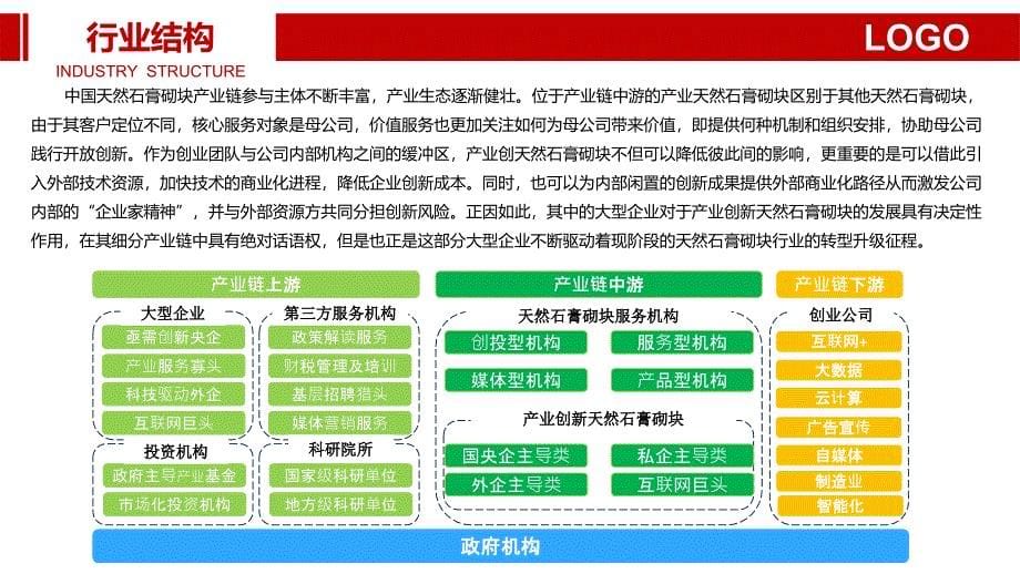 天然石膏砌块行业调研分析报告_第5页