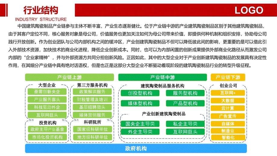 建筑陶瓷制品行业调研分析报告_第5页