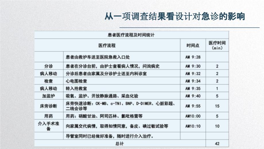 论综合医院的急诊区域设计_第2页