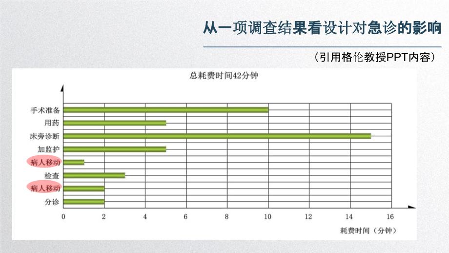 论综合医院的急诊区域设计_第3页