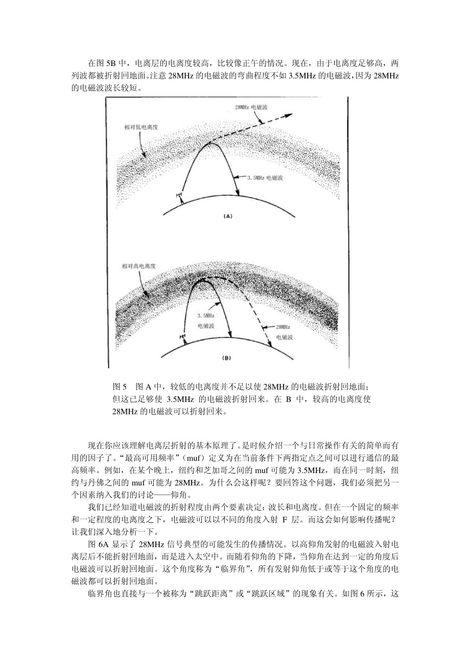 短波传播基础_第4页