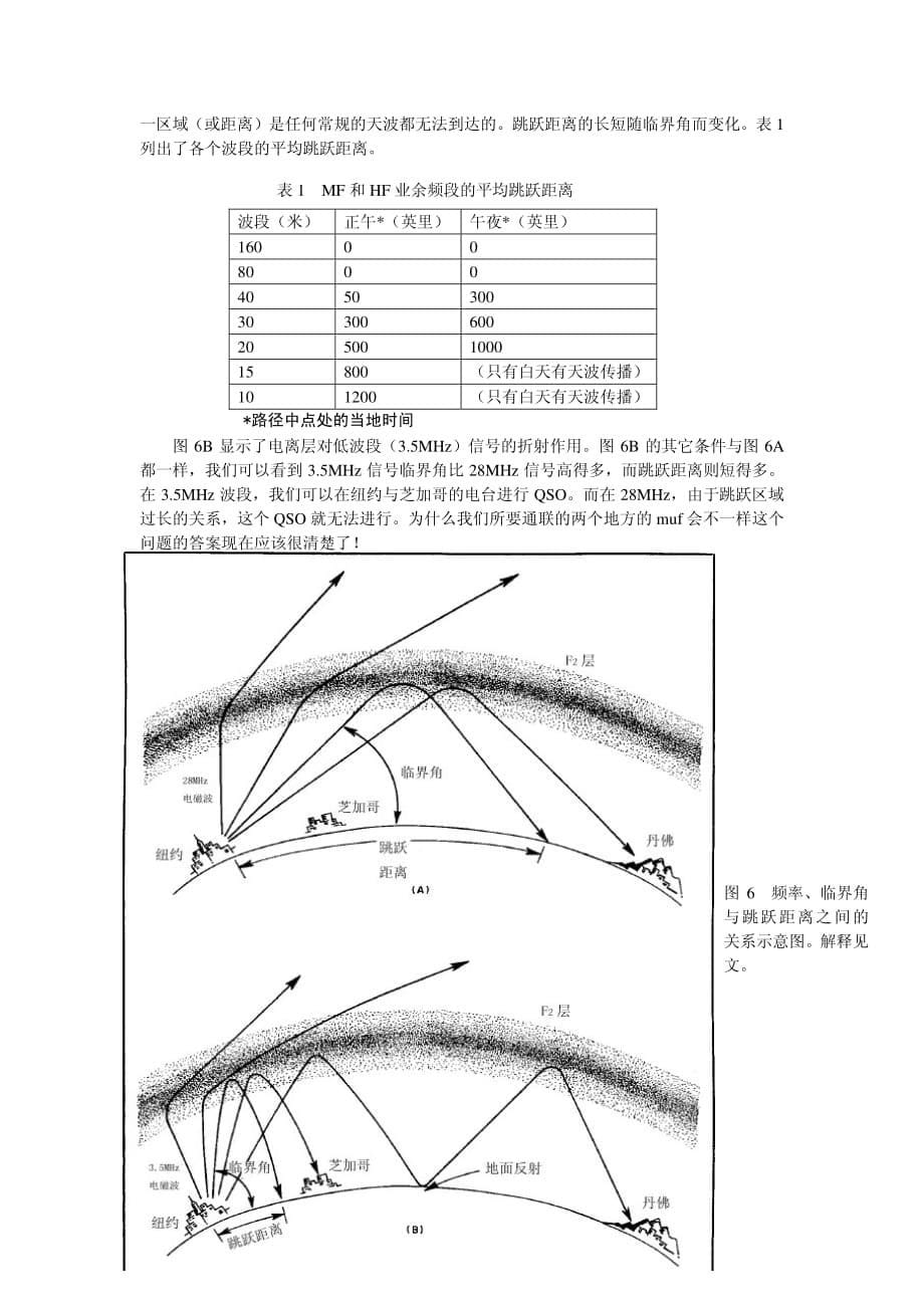 短波传播基础_第5页