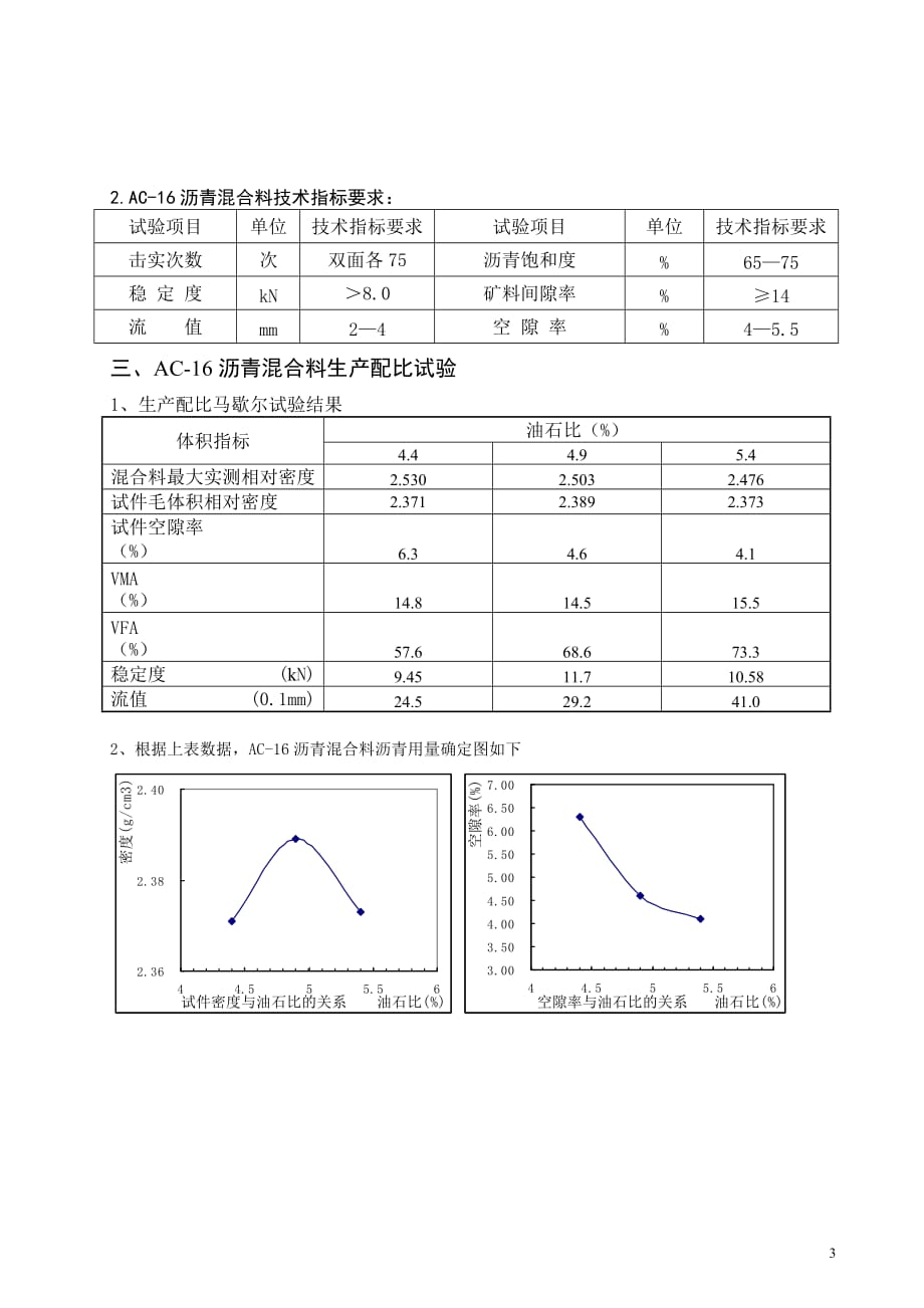 AC-16沥青混合料生产配合比设计_第3页