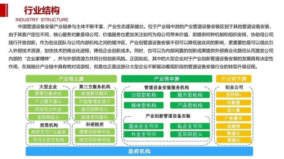 2020管道设备安装行业前景调研分析_第5页