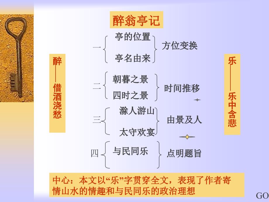 岳阳楼记8 PPT课件_第2页