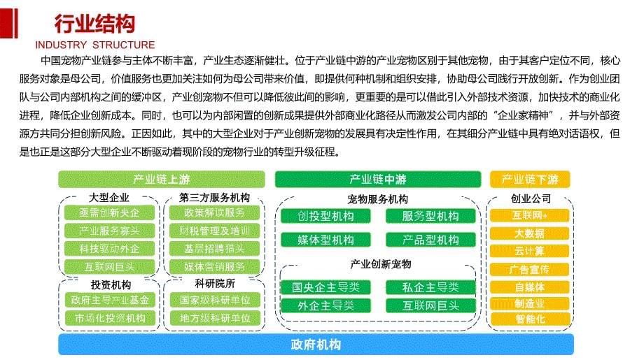 2020宠物行业前景调研分析_第5页