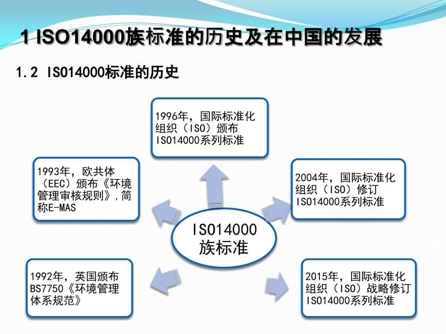 环境管理体系转换课件_第5页