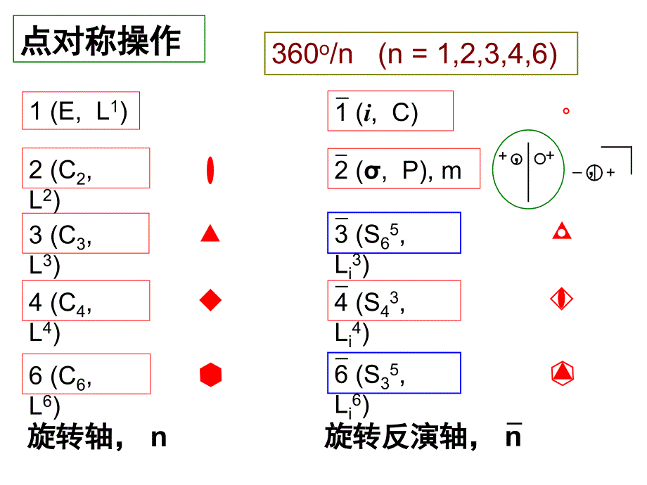 —点式空间群_第3页