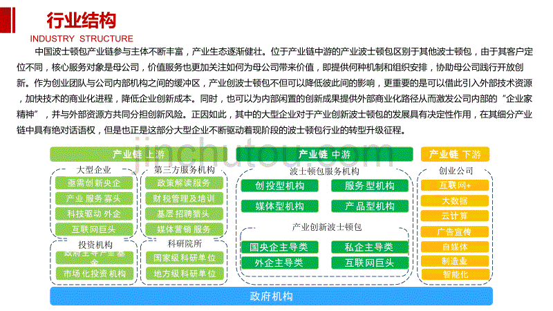 2020波士顿包行业前景调研分析_第5页