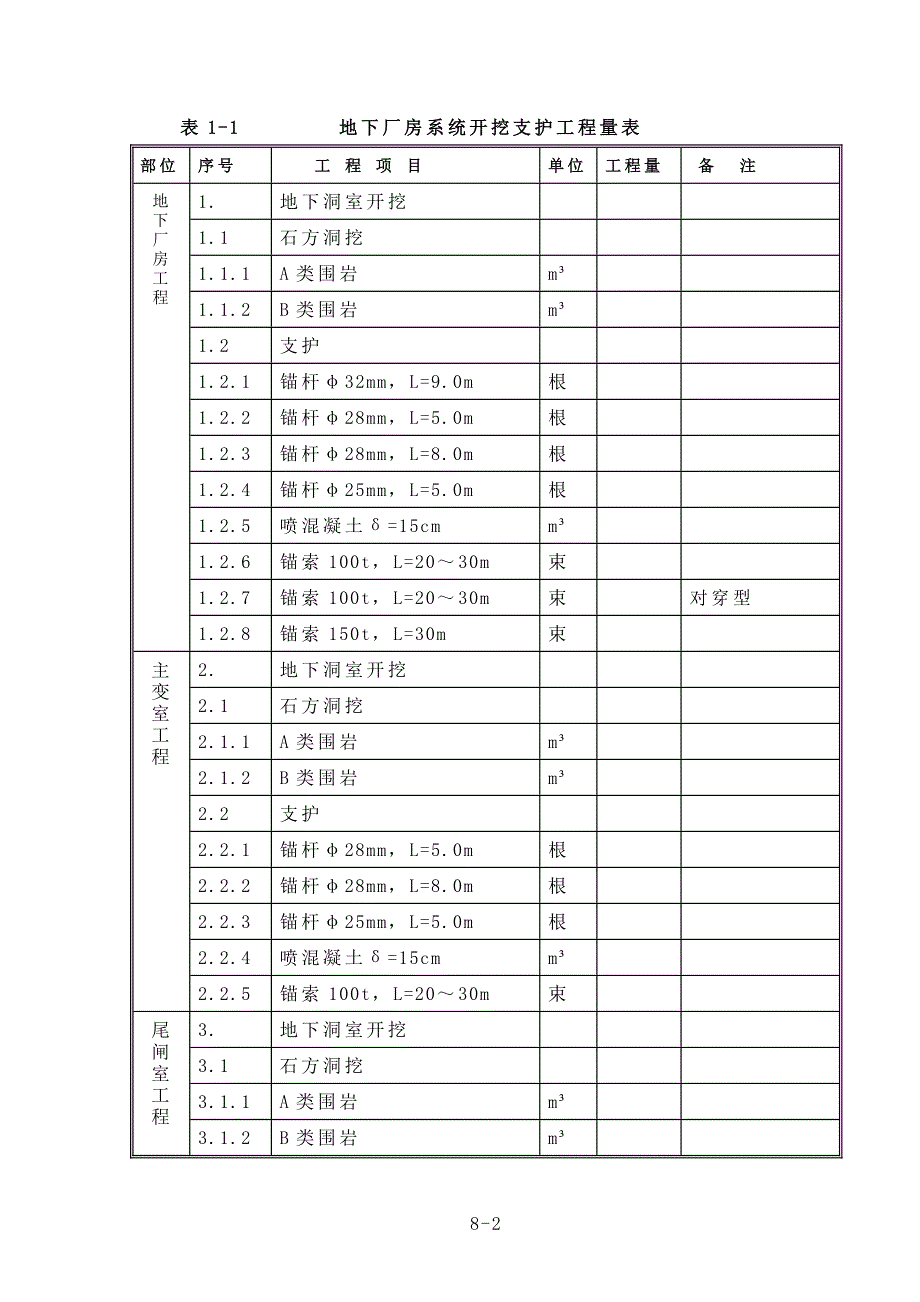 （精品文档）某地下厂房开挖及支护施组_第2页