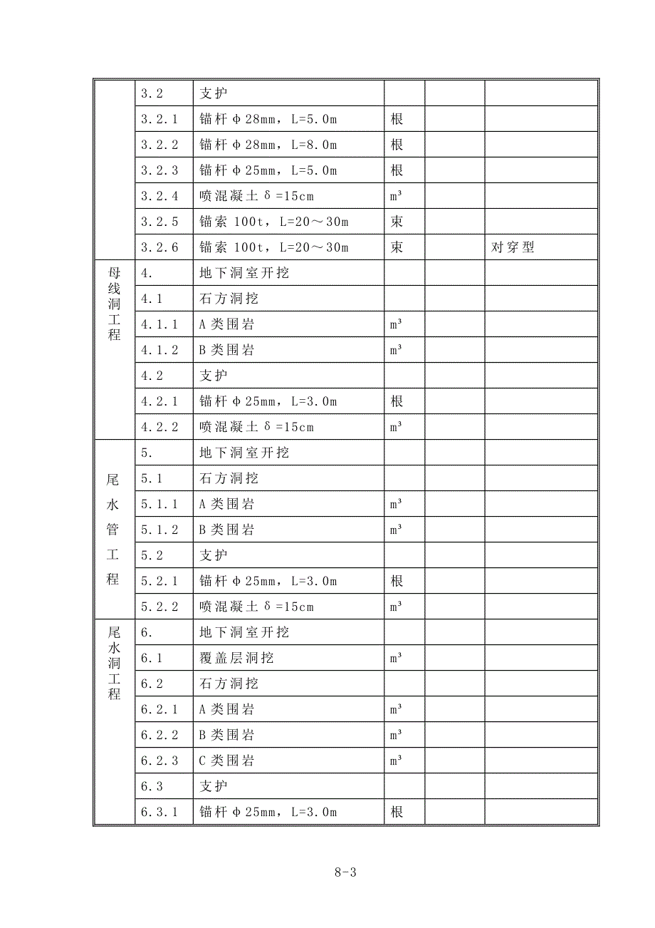 （精品文档）某地下厂房开挖及支护施组_第3页