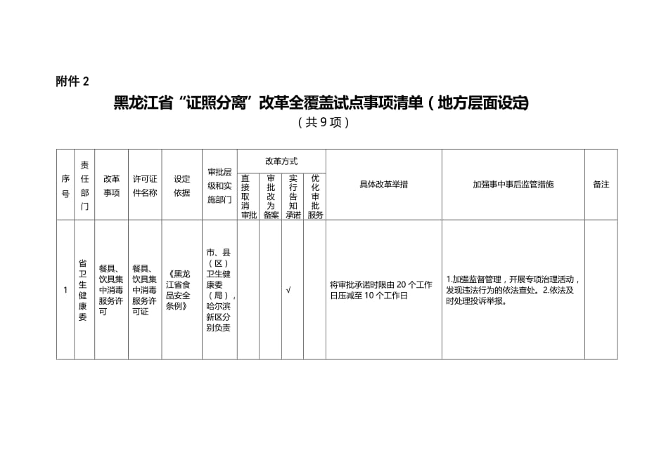 黑龙江省“证照分离”改革全覆盖试点事项清单（地方层面设定）_第1页