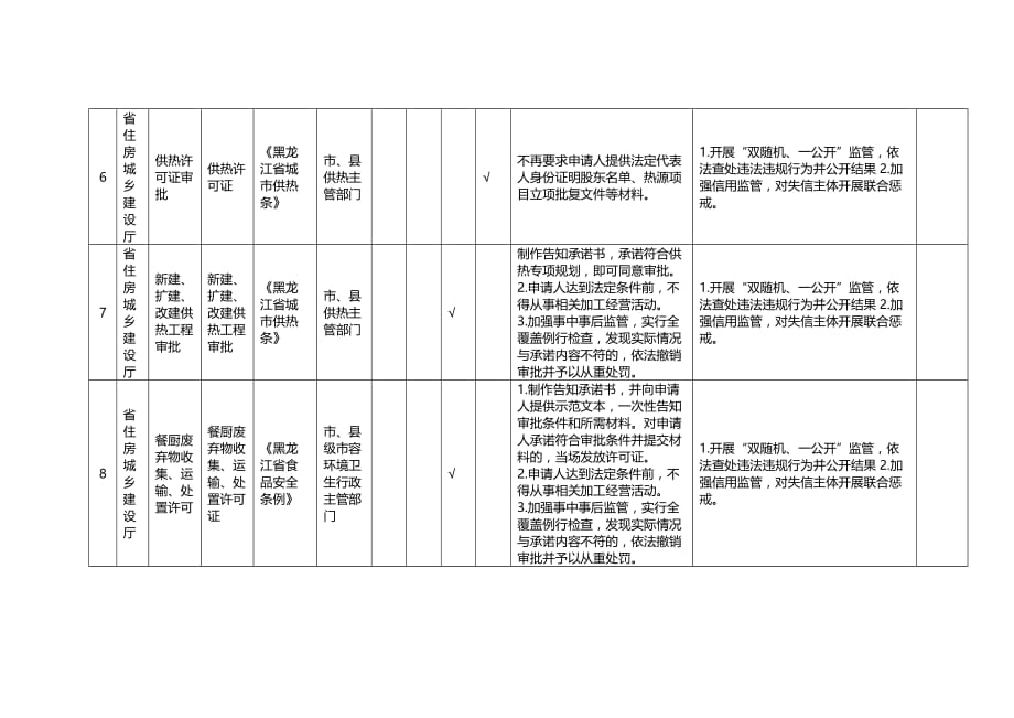 黑龙江省“证照分离”改革全覆盖试点事项清单（地方层面设定）_第4页