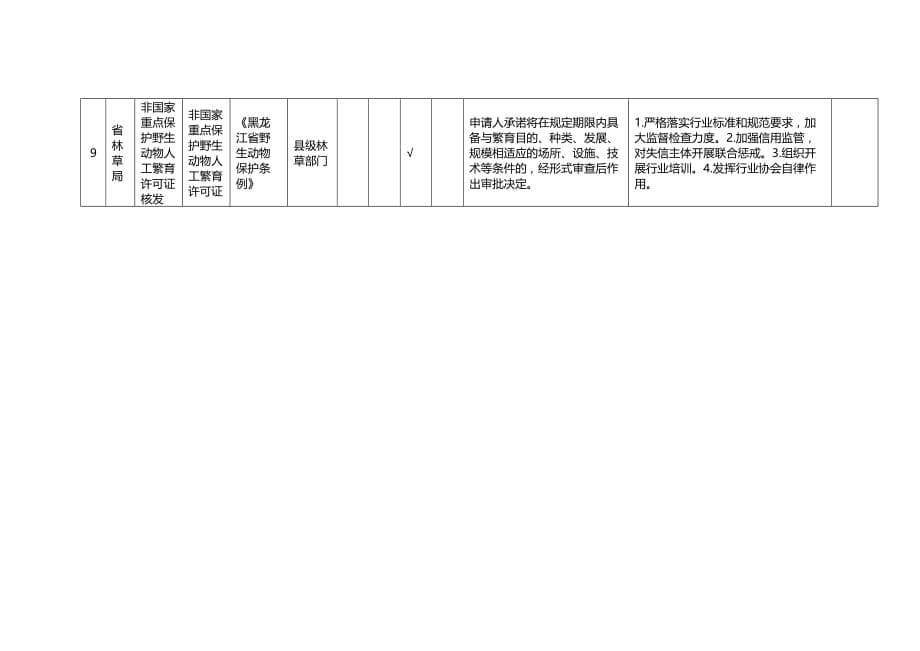 黑龙江省“证照分离”改革全覆盖试点事项清单（地方层面设定）_第5页