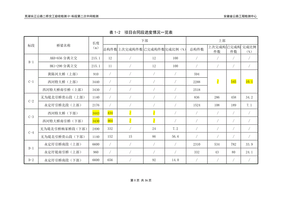 芜湖二桥交工验收检测报告-第2次-4月7日_第3页