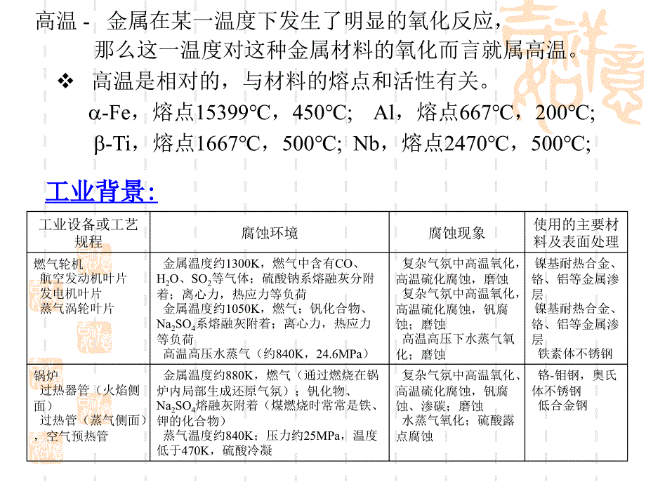 高温氧化基础_第3页