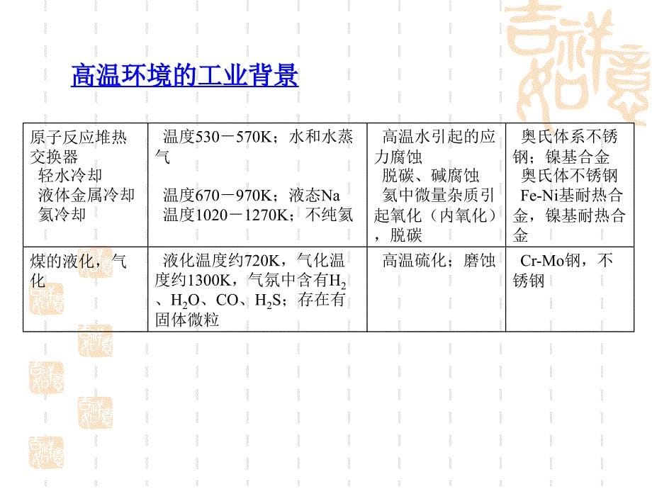 高温氧化基础_第5页