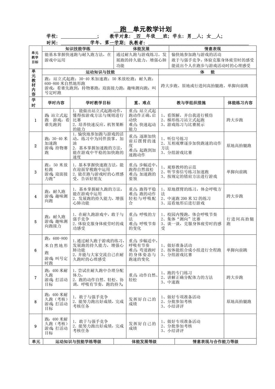 最新2018年小学体育四年级上册计划与教案（完整版）_第5页