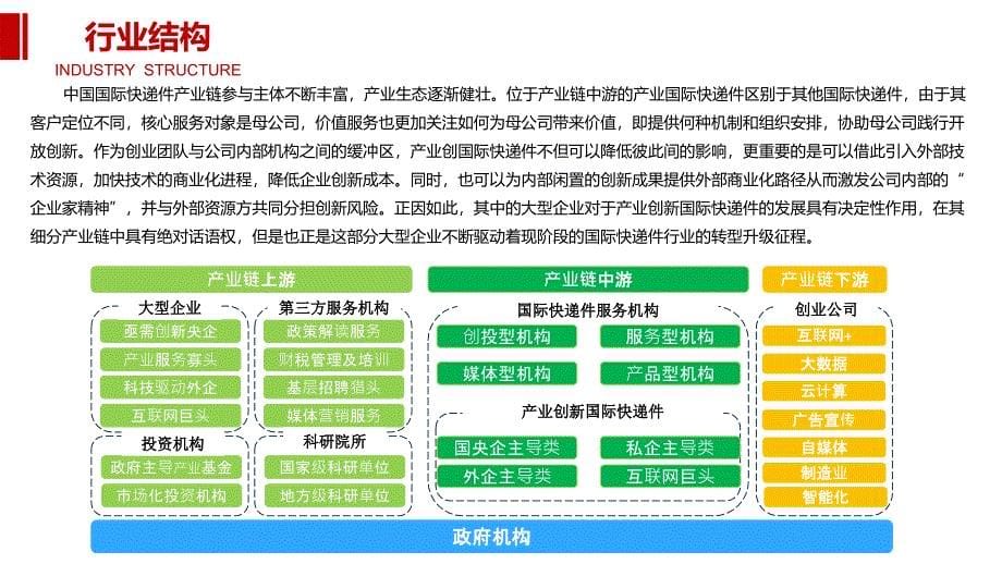 2020国际快递件行业前景调研分析_第5页