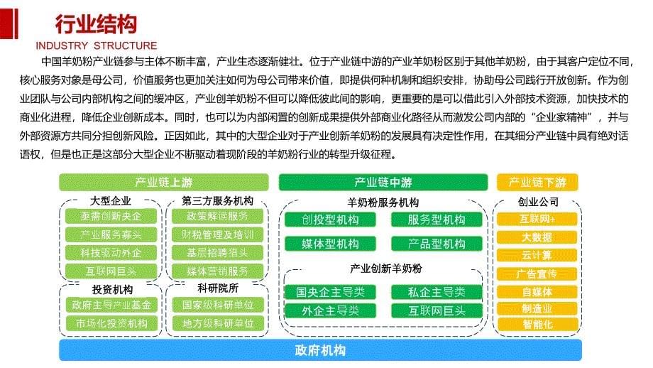 2020羊奶粉行业前景调研分析_第5页