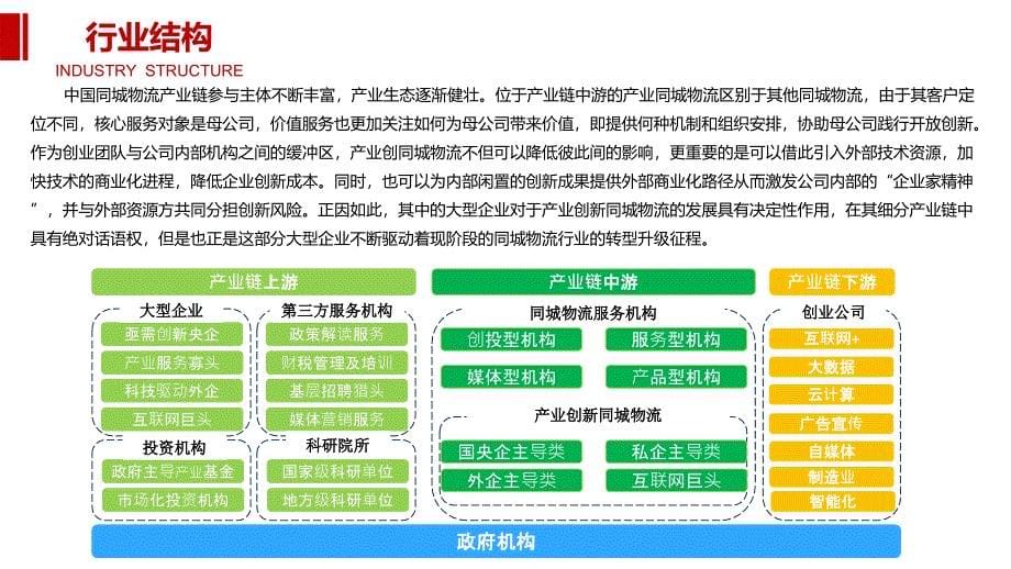 2020同城物流行业前景调研分析_第5页