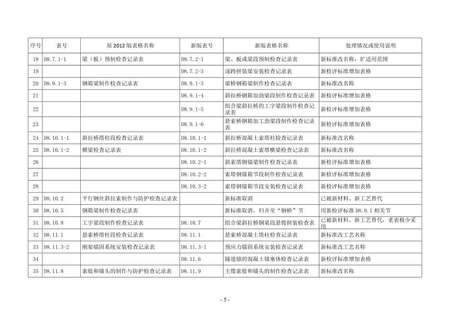 总说明附件--新老版本表格使用对比及说明_第5页