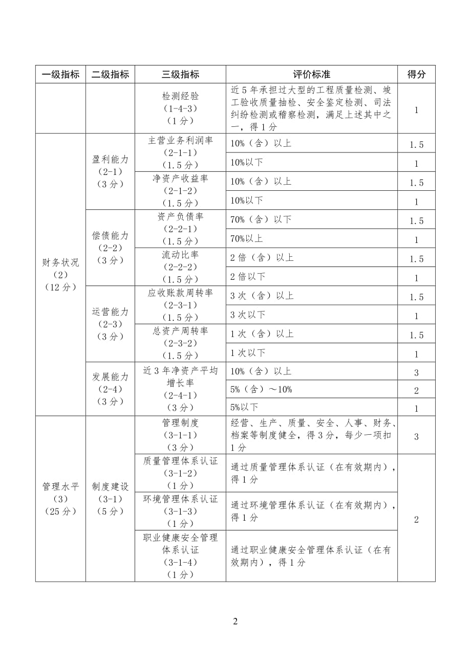 水利建设市场主体（质量检测单位）信用评价标准.docx_第2页