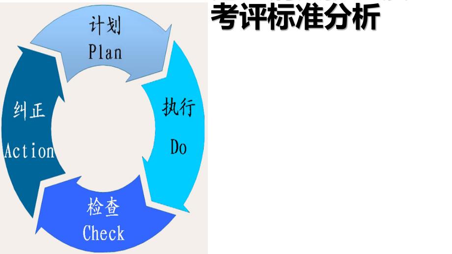 危重病人护理质量考评标准分析_第1页