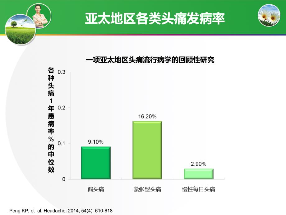 神经内科常见头痛及抑郁焦虑课件_第4页