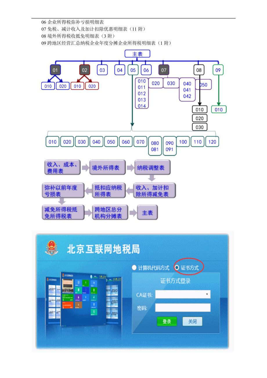 企业所得税如何汇算清缴_第2页