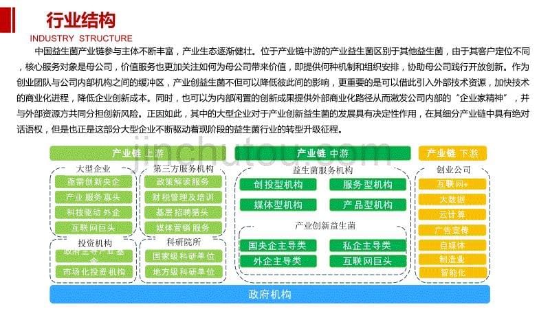 2020益生菌行业前景调研分析_第5页