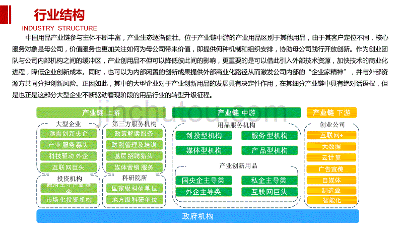 2020用品行业前景调研分析_第5页