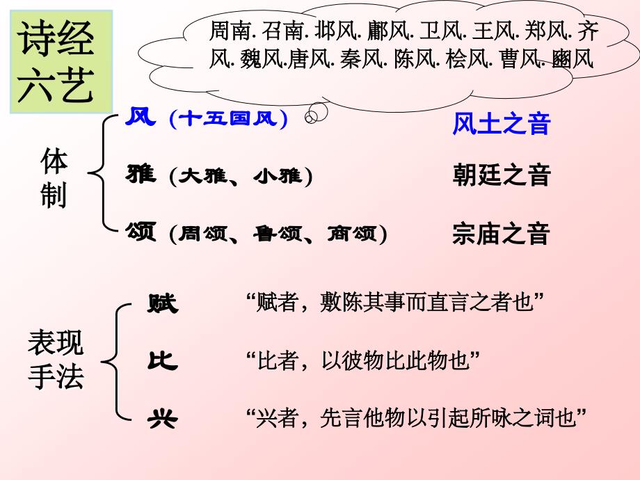 关雎PPT课件_第4页