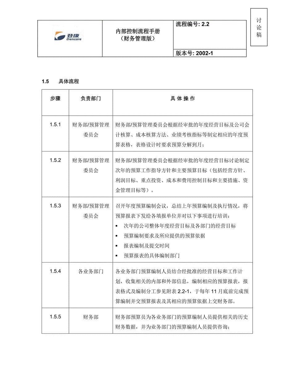 公司整体经营目标之预算管理_第5页