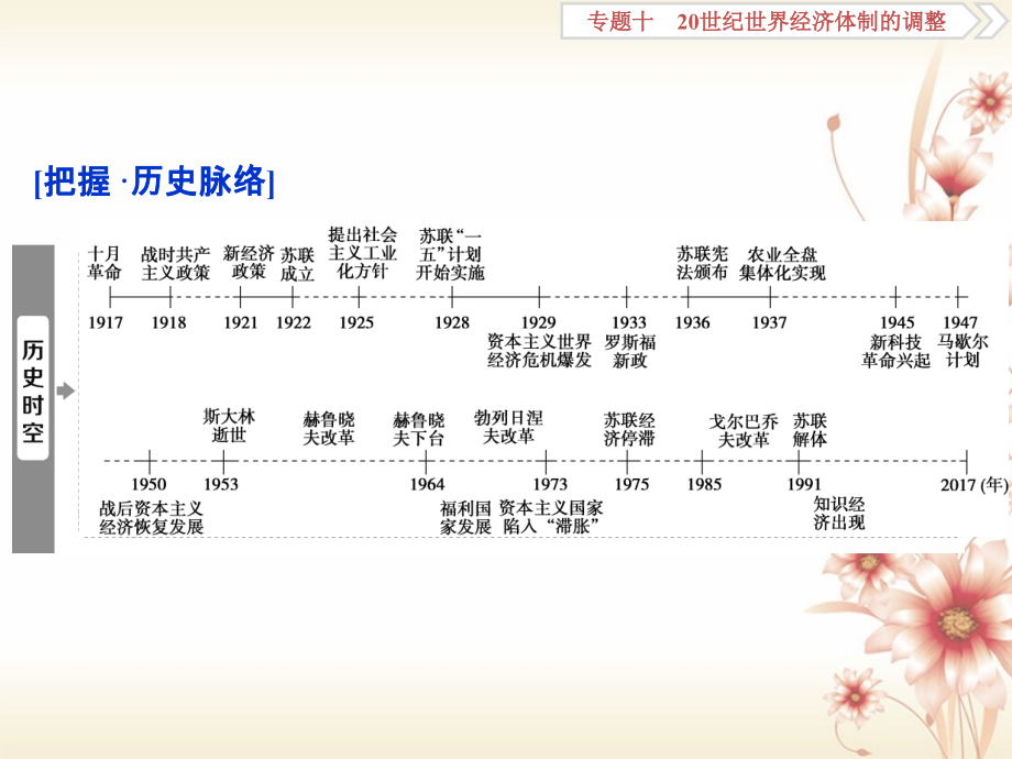 （全国通用）2018版高考历史一轮复习 专题十 20世纪世界经济体制的调整 第29讲“自由放任”的美国和罗斯福新政_第2页