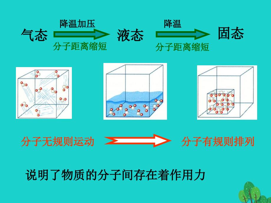 浙江省桐乡市高三化学 分子间作用力复习 新人教版_第2页