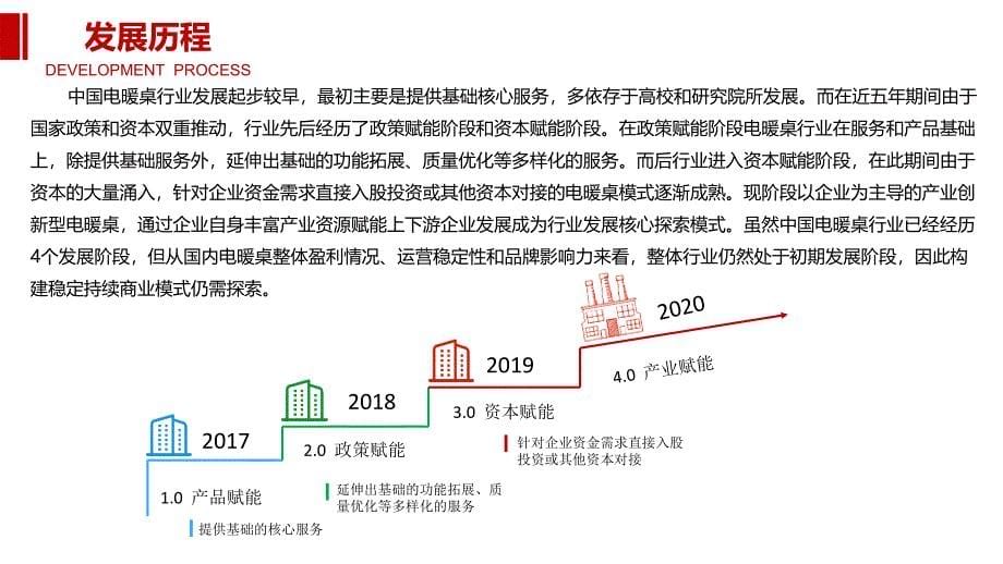 电暖桌行业投资调研分析_第5页