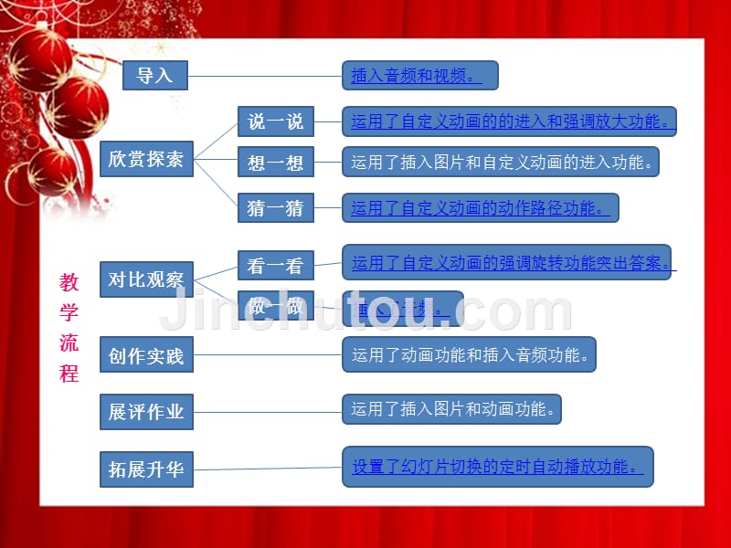 二年级上册美术课件－19.过春节 ｜人美版（2014秋） (共28张PPT)_第1页