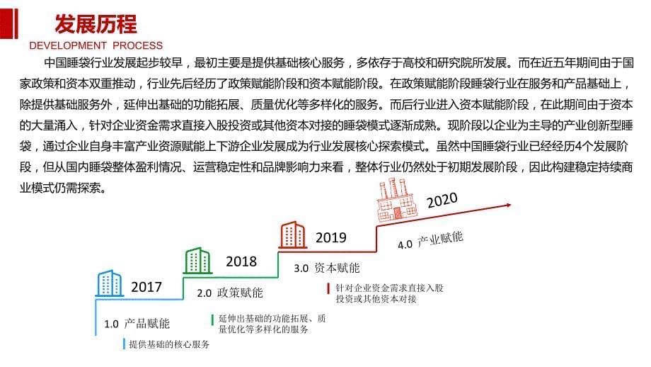 睡袋行业投资调研分析_第5页