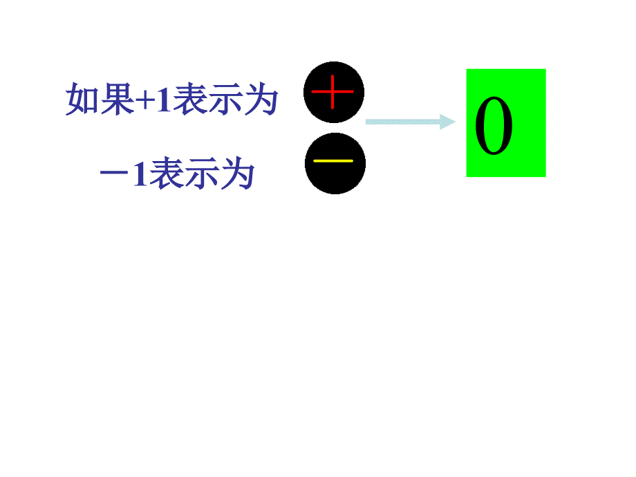 《有理数加法》PPT课件 1_第4页