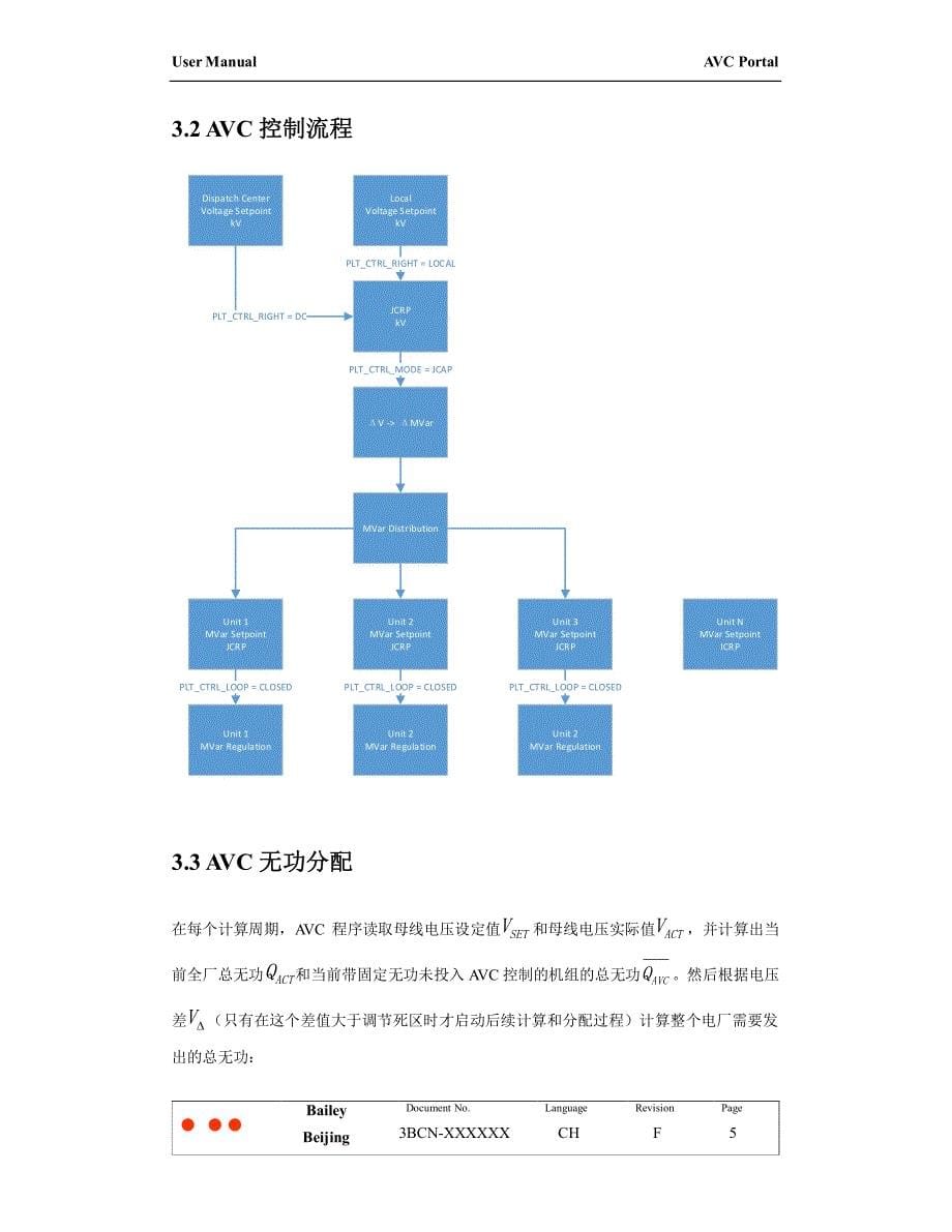 AVC Portal 使用说明 - To LJ_第5页