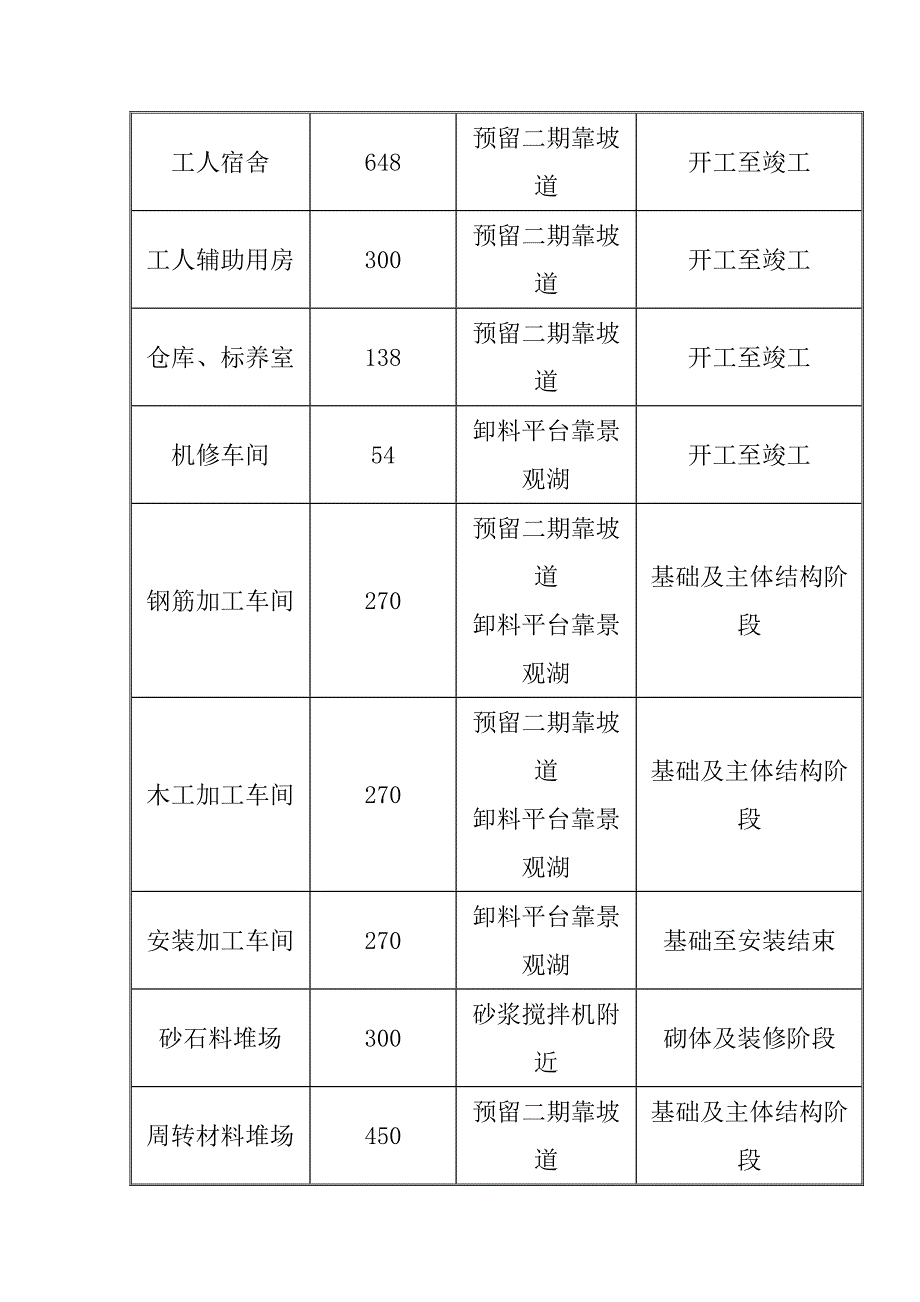 生活垃圾焚烧发电厂项目施工现场平面布置_第3页