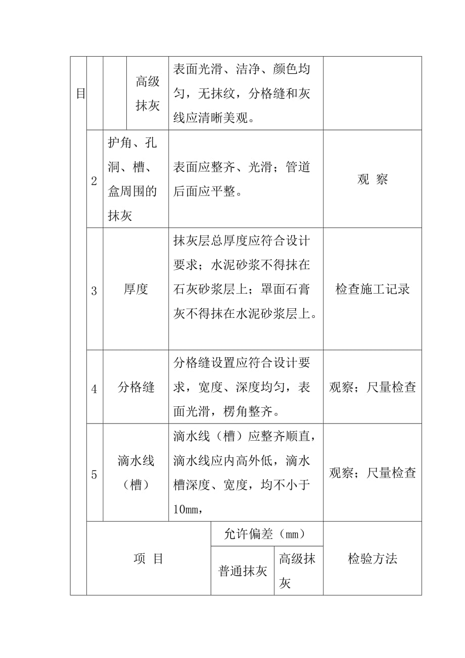 墙面抹灰工程质量控制要点分析及防范措施_第2页